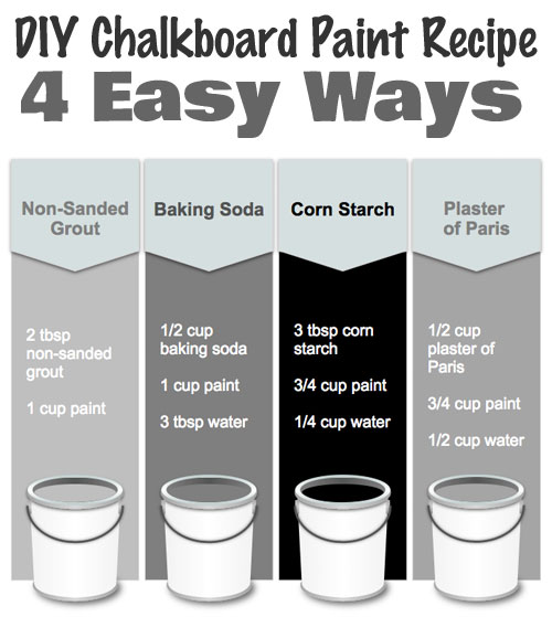 chalkboard paint recipe